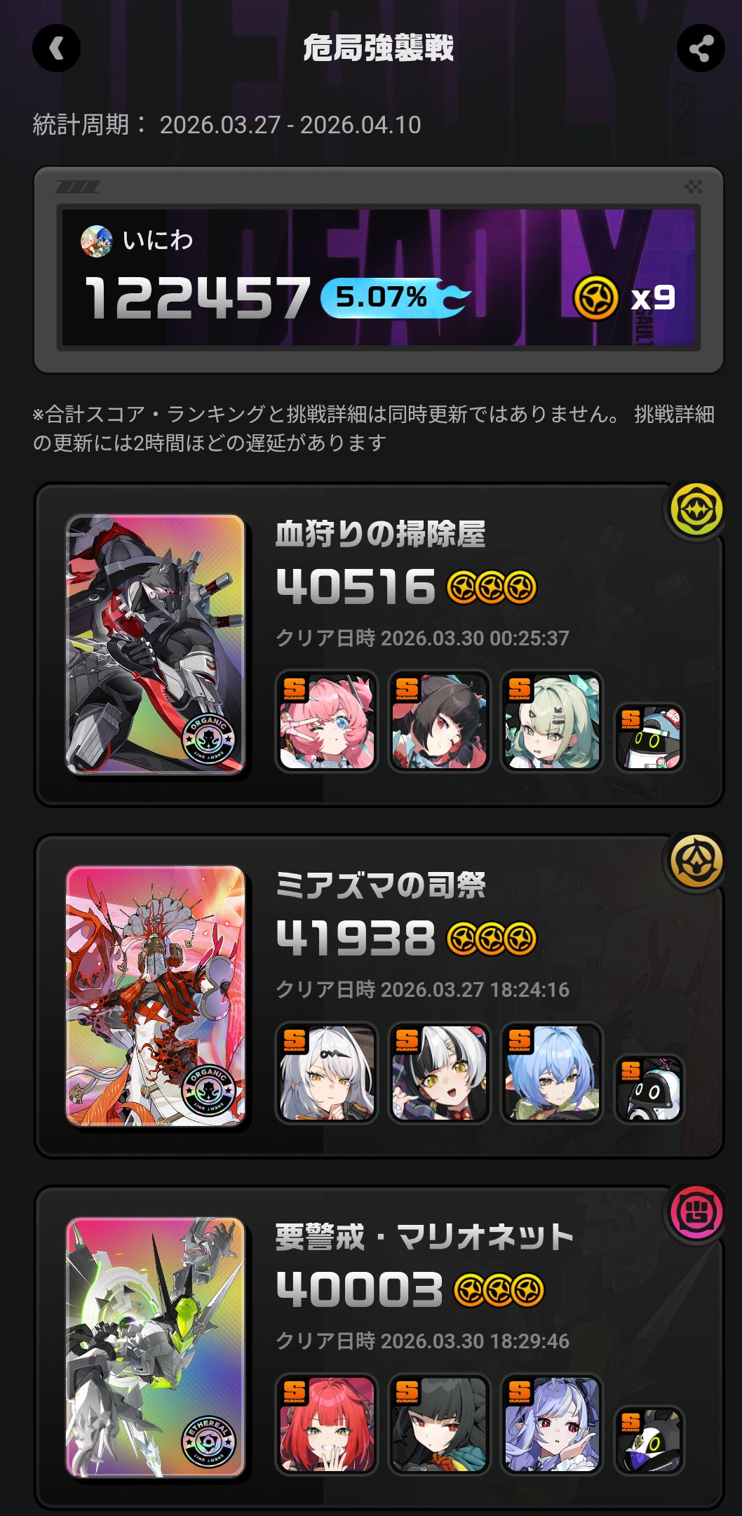 ゼンゼロ危局スコア