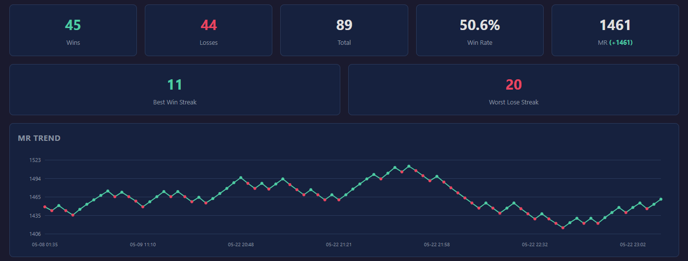 sf6-stats